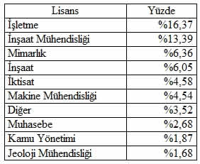 45 Yaş üstü iş ilanları izmir