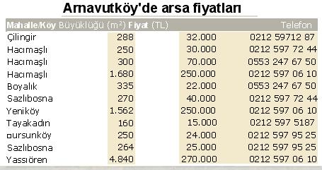 arnavutkoyde arsa fiyatlari1