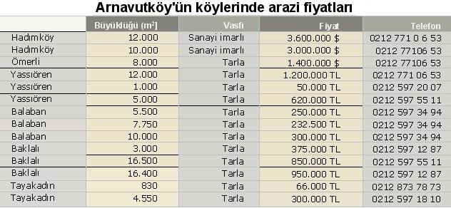 arnavutkoyde arsa fiyatlari2