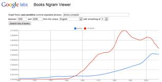 Ngram