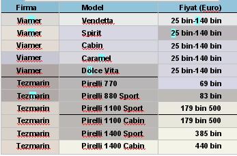 RIB modelleri ve fiyatlari