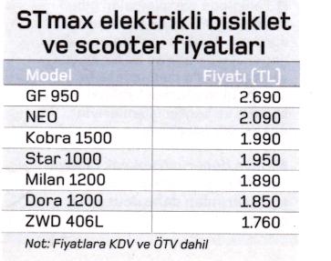stmax fiyatlari