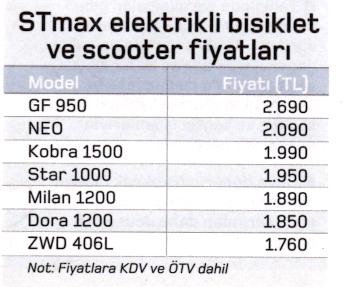 stmax fiyatlari