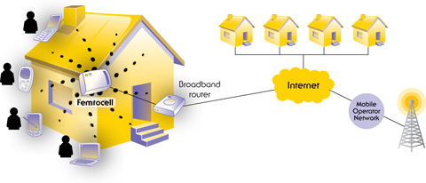 femtocell-house-diagram