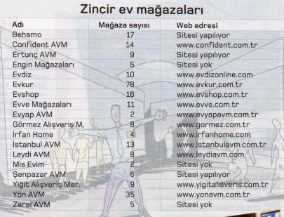 zincir ev magazalari