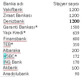 banka stajyer alimi