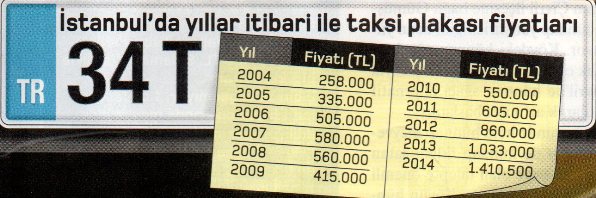 istanbulda taksi plaka fiyatlari