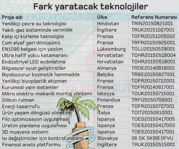 Fark yaratacak teknolojiler