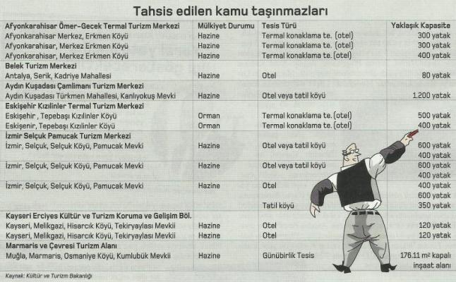 turizm tahsis