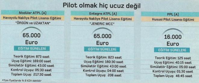 pilot egitimi fiyatlari