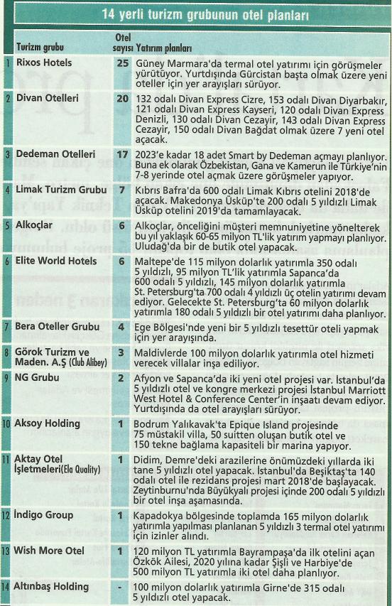 14 turizmcinin yatirim plani