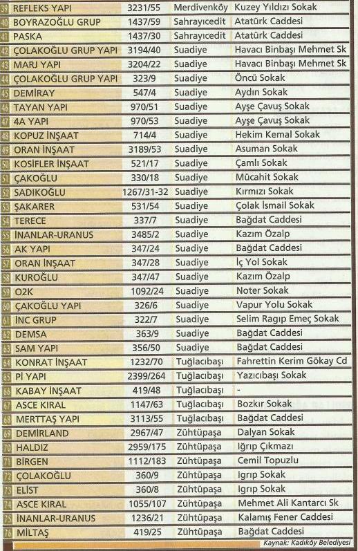 bagdat caddesi donusum projeleri 1