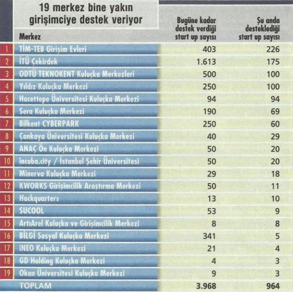 girisimciye destek