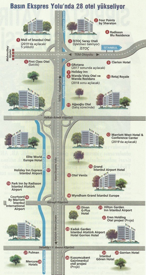 basin ekspres yolu 28 otel