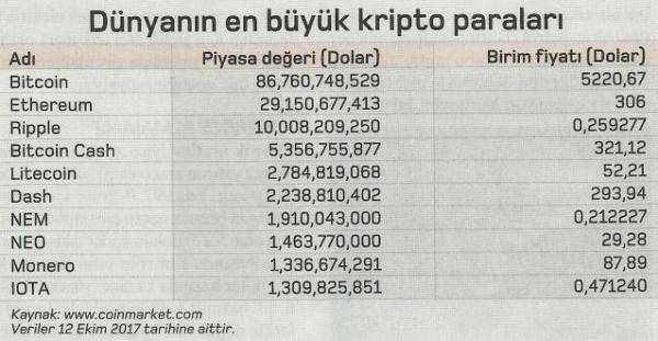 kripto paralar