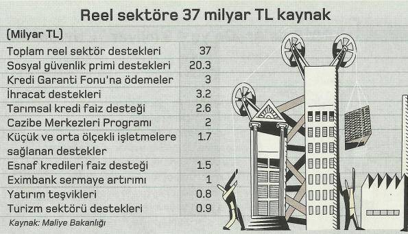 reel sektor kaynak