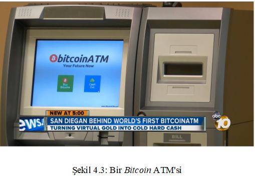 Bitcoin ATM