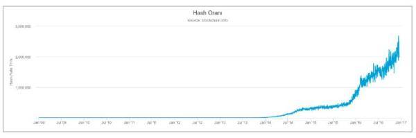 Bitcoin Agi