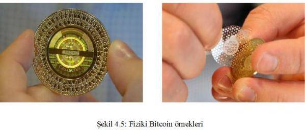 Fiziki Bitcoin