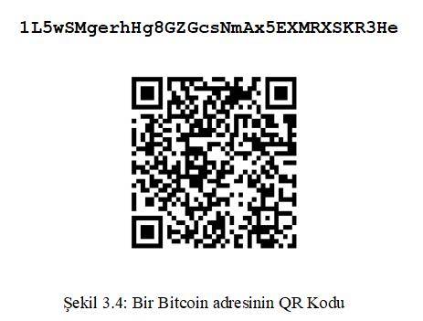 QR Kodu