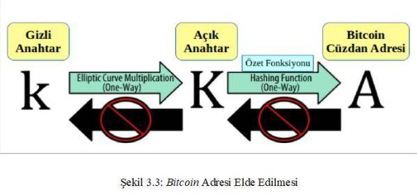 bitcoin adres