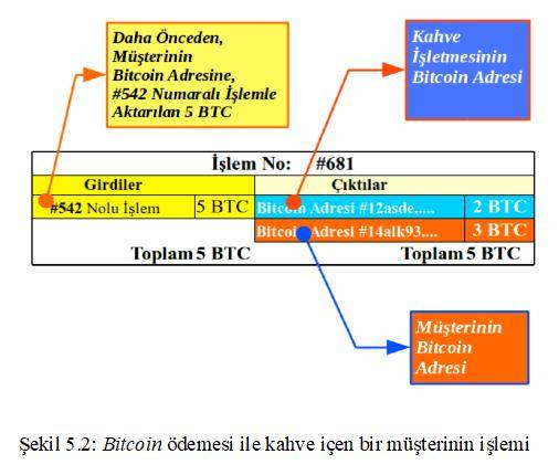 bitcoin islemleri odeme
