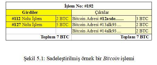 bitcoin islemleri