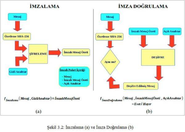 imza