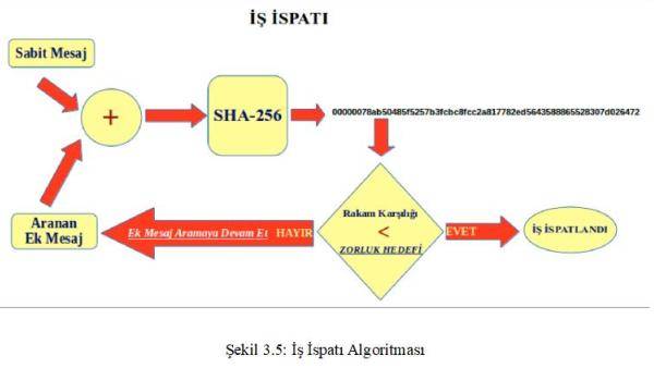 is ispati algoritma