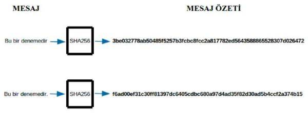 kripto para mesaj