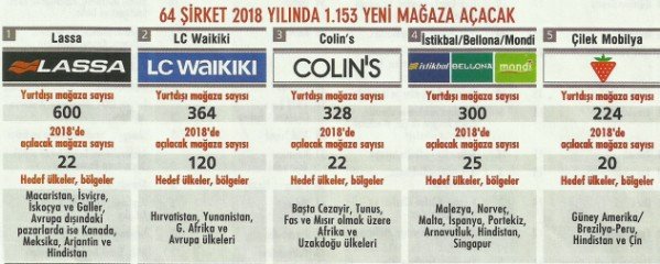 yurtdisi magaza 1