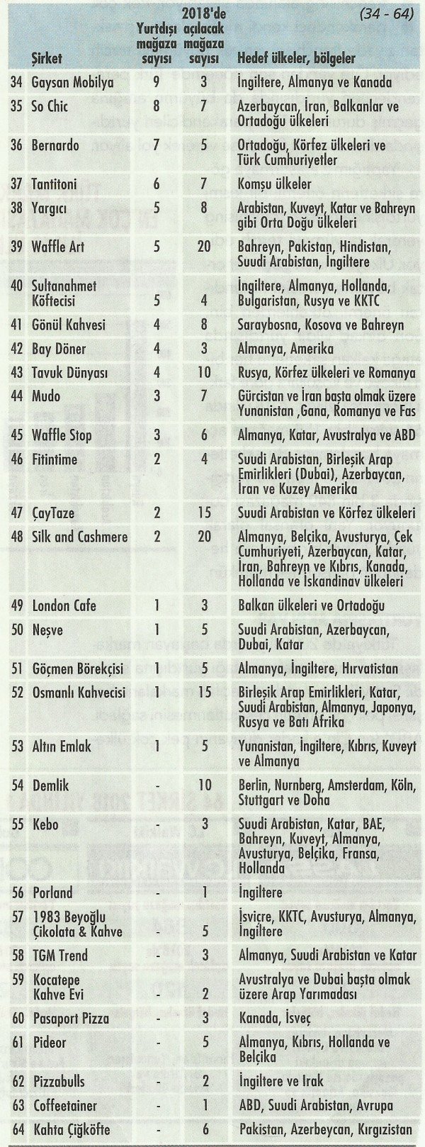 yurtdisi magaza 3