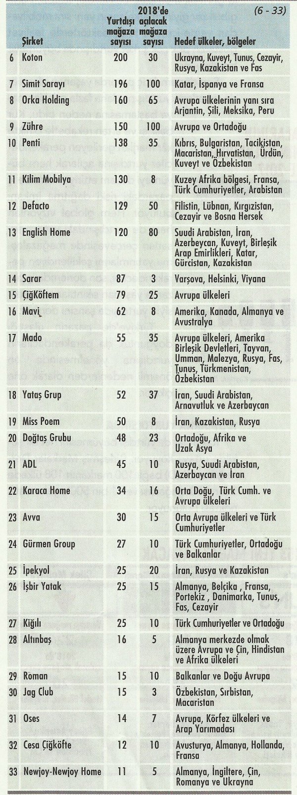 yurtdisi magaza