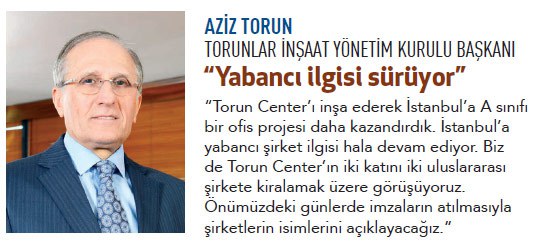 aziz torun
