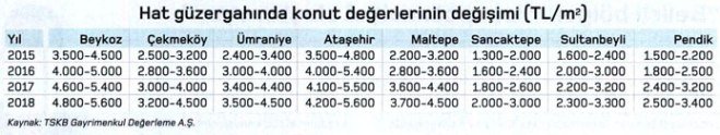 hizli tren liste