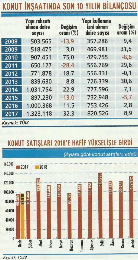 konutta bilanco