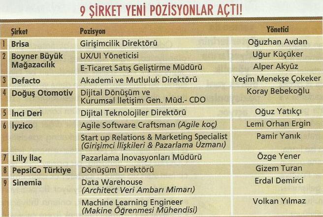 yeni acilan pozisyonlar