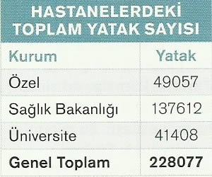 hastanelerdeki toplam yatak