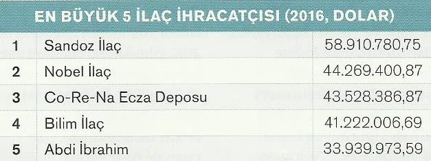 ilac ihracatcisi