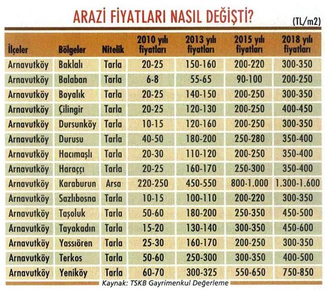 kanal istanbul liste1