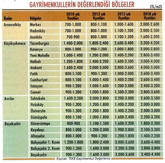 kanal istanbul liste2