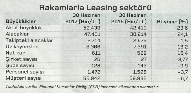rakamlarla leasing