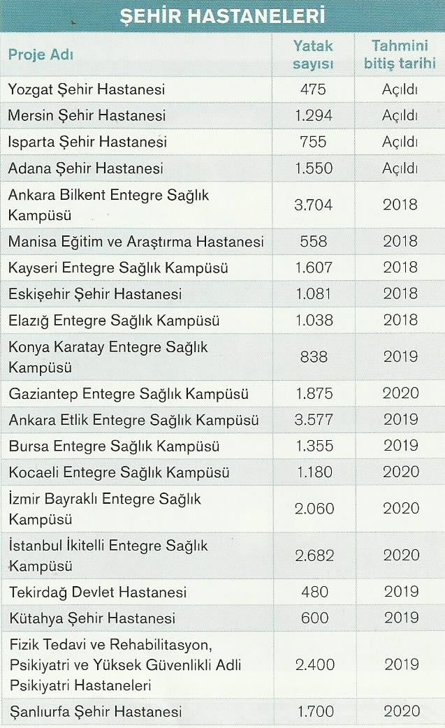 sehir hastaneleri