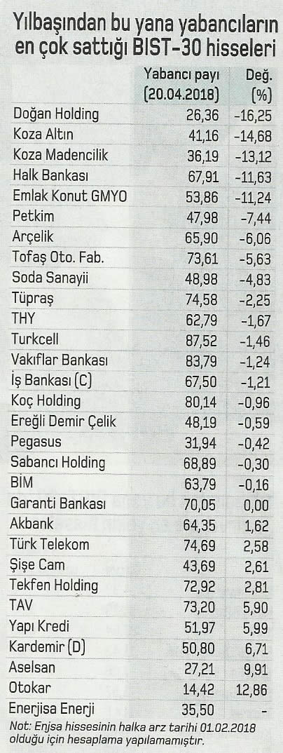 yabancilarin sattigi hisseler