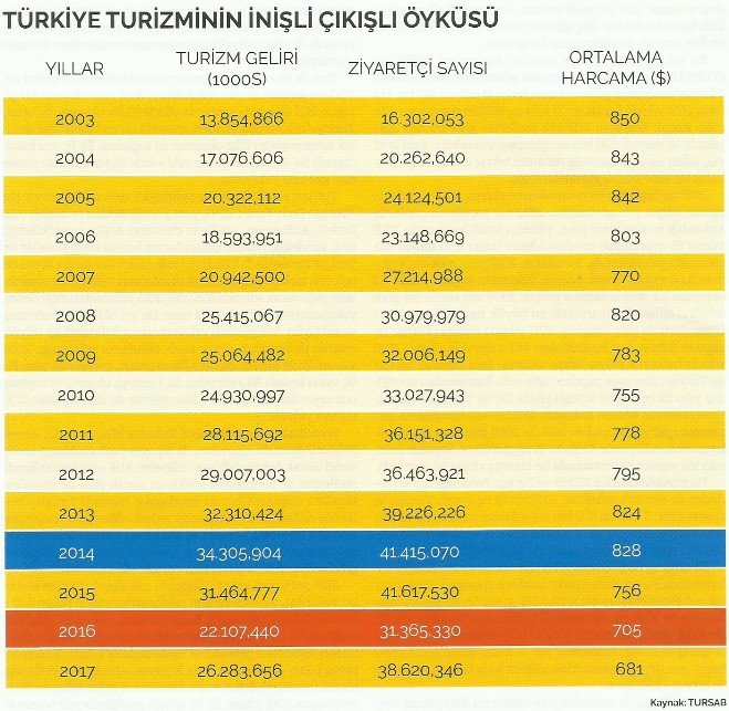 turizm2