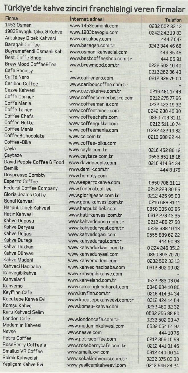 franchising veren firmalar