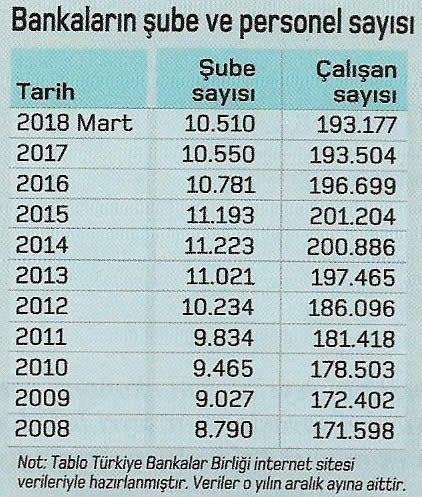 bankalarin sube sayisi