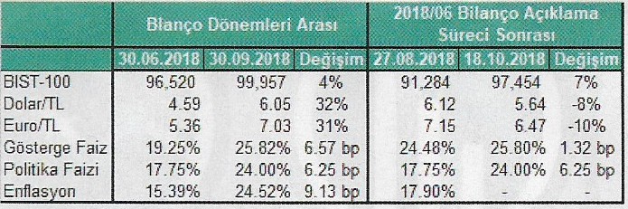 bilanco donem ekim 2