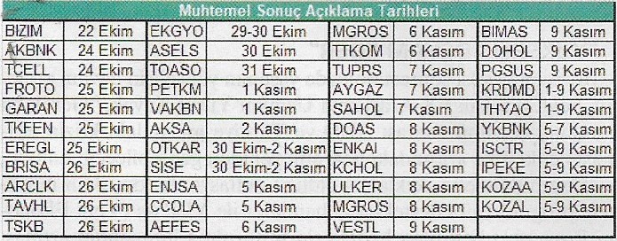 bilanco donem ekim