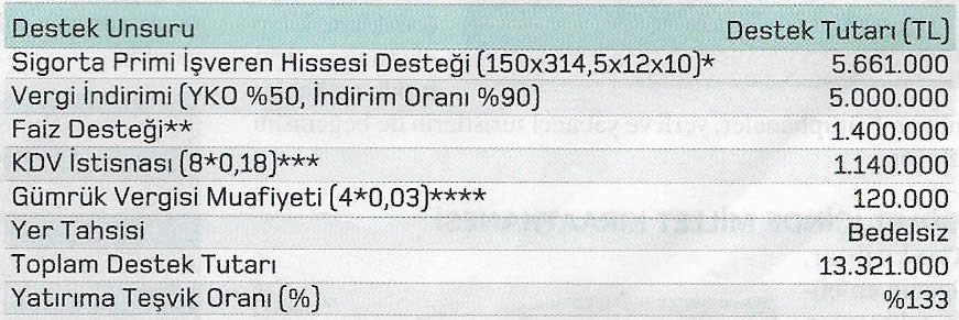 destek unsurlari